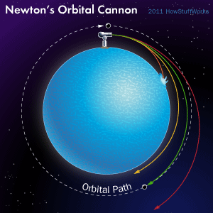 newtons-orbital-cannon
